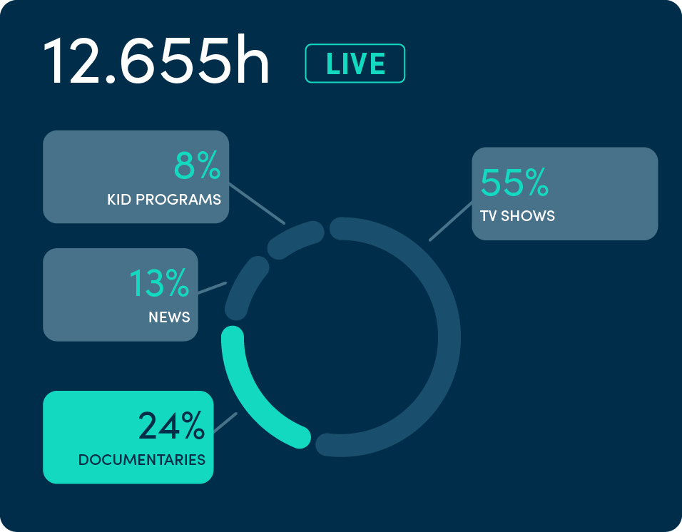 video content analytics