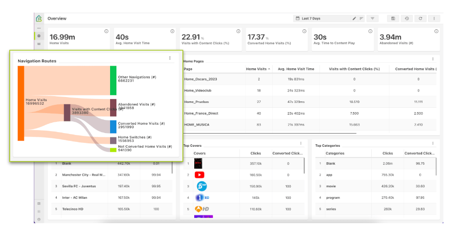 Product Analytics Use Case 1