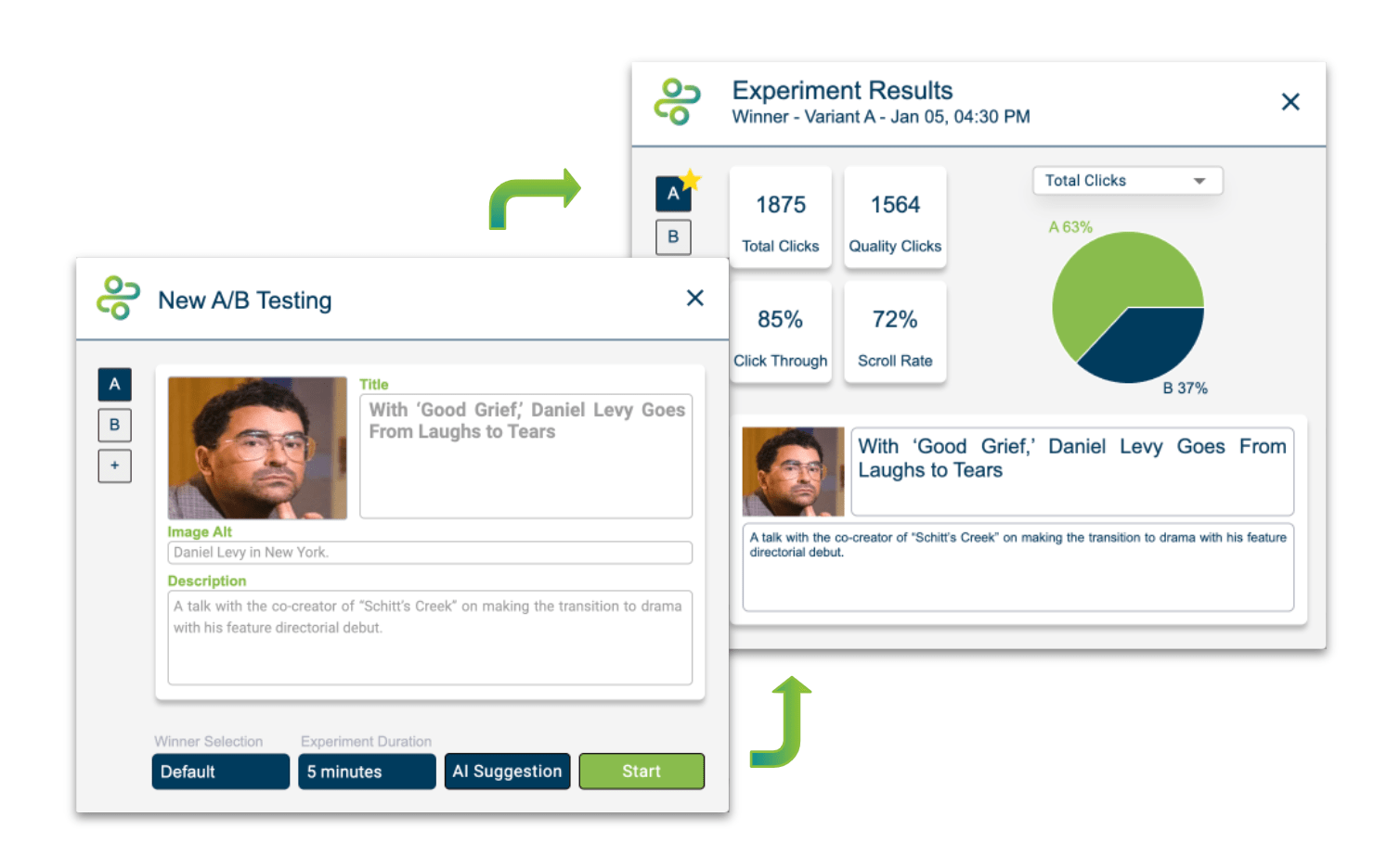 Publisher Analytics A/B Testing