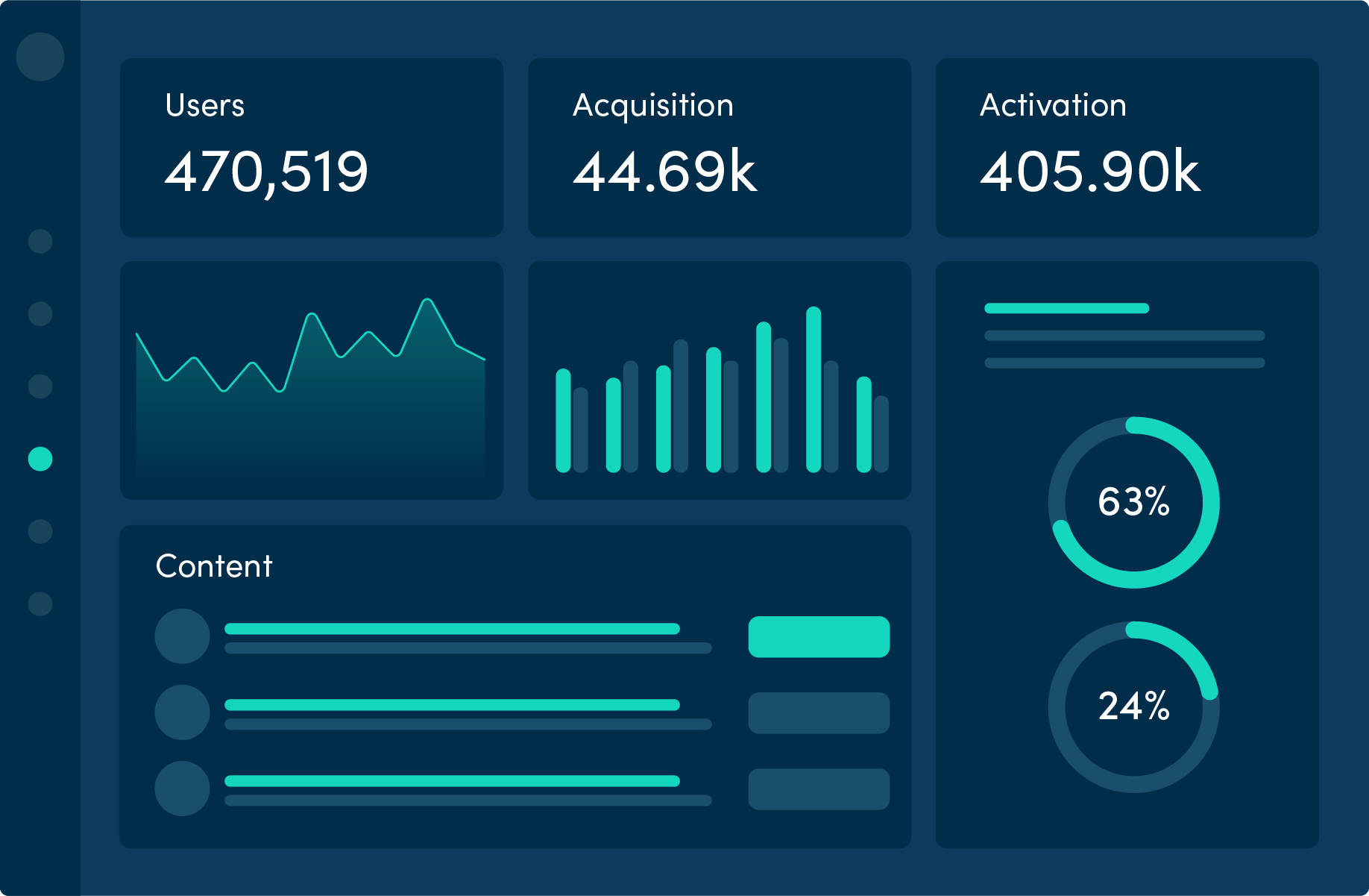 video content analytics